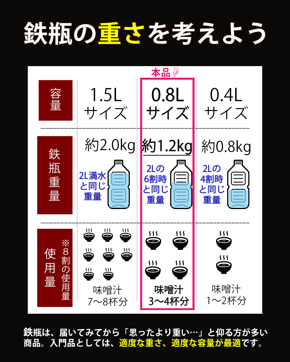 ピッタリな瓶敷セット 】鉄分補給 南部鉄瓶 800ml ホーローなし/南部